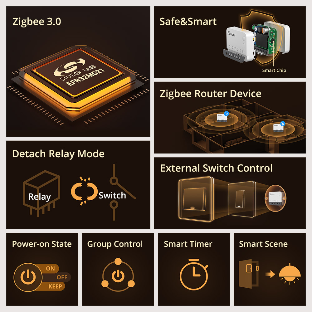 SONOFF ZBMINIR2 Extreme Zigbee Smart Switch Detach Relay External ...