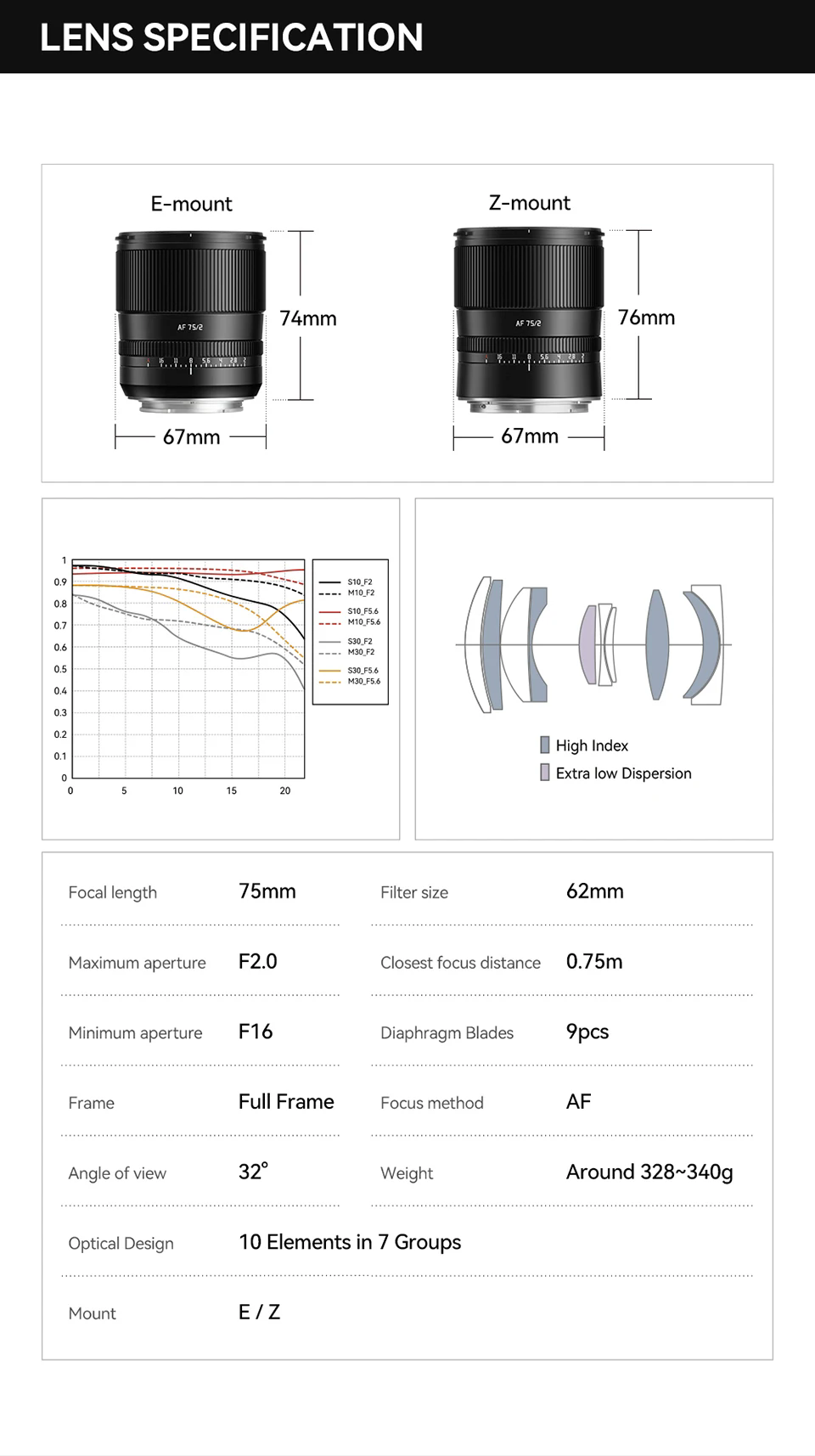 TTArtisan 75mm f2 AF Autofocus Full Frame Prime Focus portrait Camera ...