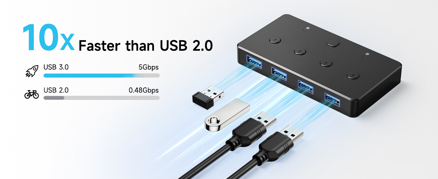 ACASIS USB 3.0 Kvm Switch 2 Computers 4-Port Peripheral Switcher ...