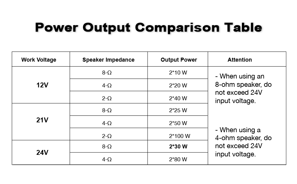 100W+100W Bluetooth Amplifier Board with Treble and Bass Control 2.0