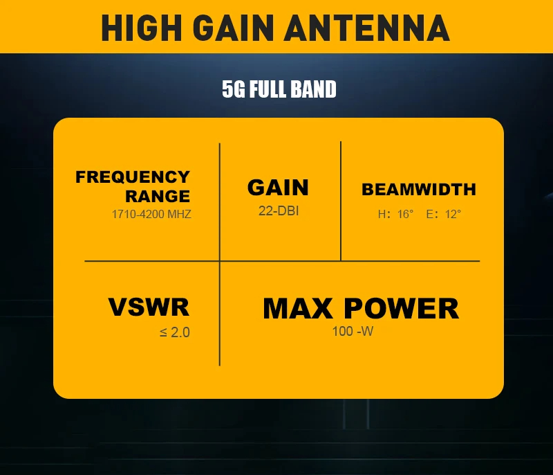 3G 4G 5G Wifi Modem Antenna MIMO 1710-4200MHz 2*22dBi Outdoor ...