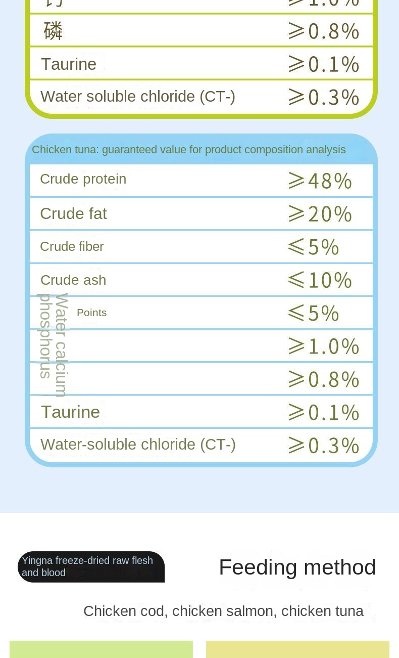 Pet Food Raw Bone Meat Protein 55 Universal for Cats Dogs Thickening