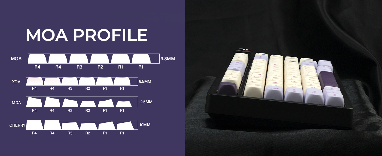 XVX Purple grapes MOA Profile Dye-Sub PBT Keycap Set 143-Key | Shopee ...
