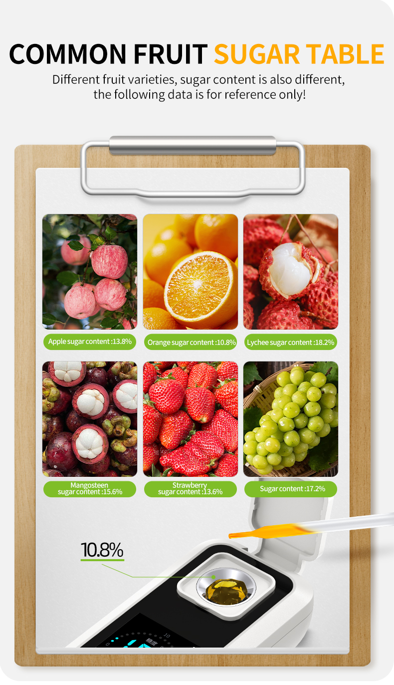 Sugar Measuring Instrument Fruit High-Precision Brix Meter Sweetness ...
