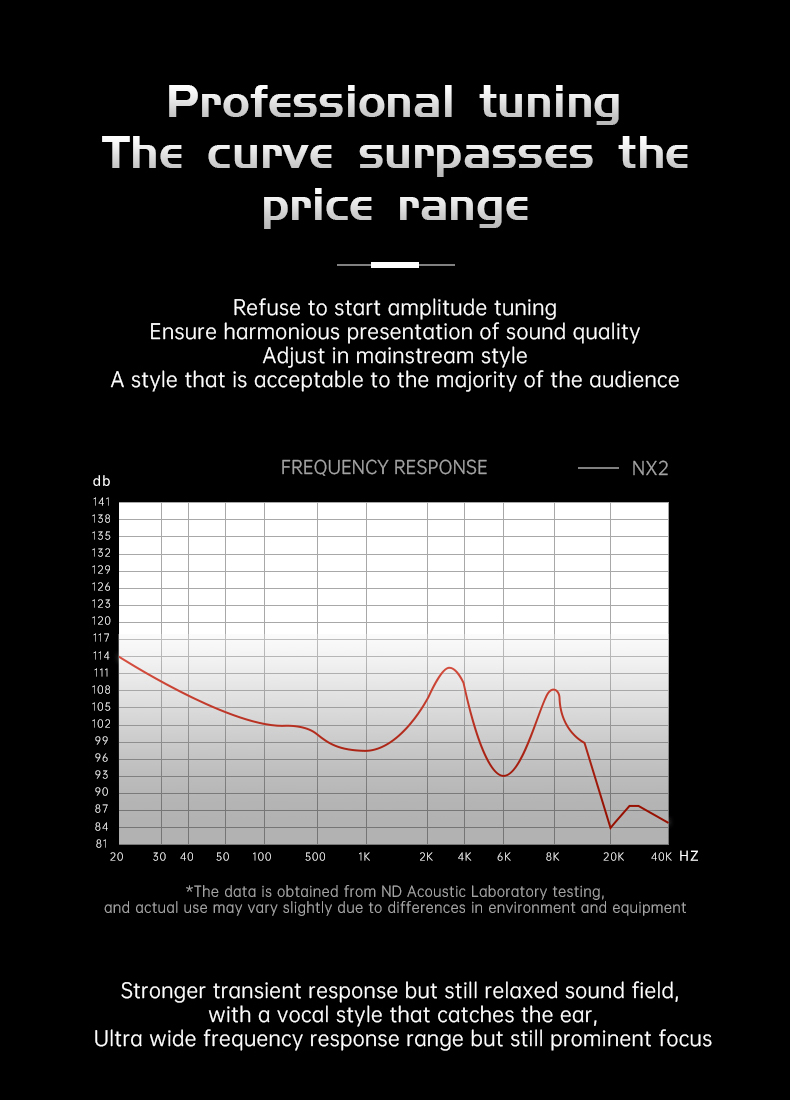 ND NX2 in-ear headphones wired HIFI high-performance dynamic game live