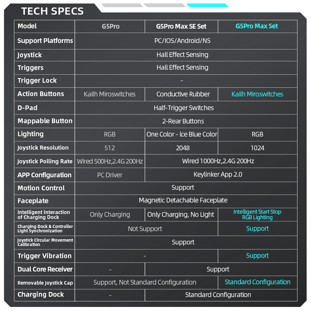 Machenike G5 Pro Series Wireless Gamepad Controller, Hall Linear