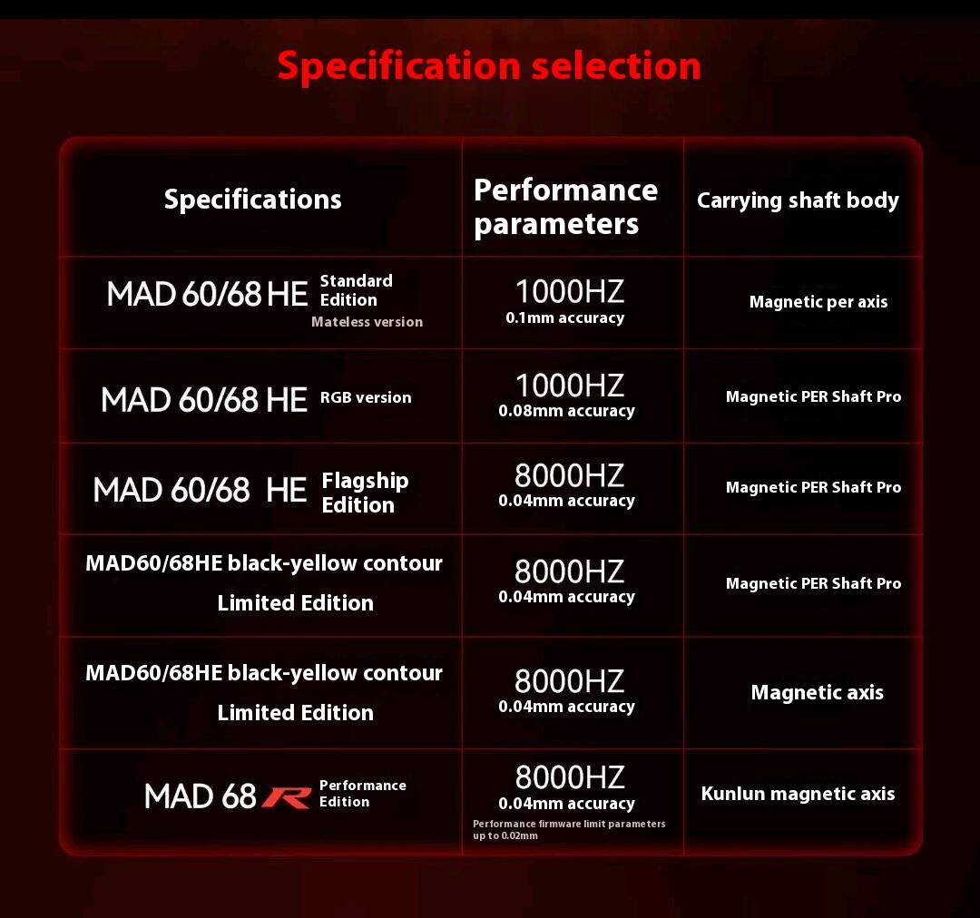MADLIONS MAD 60/68HE Eesports axis keyboard with streamlined configuration, low latency