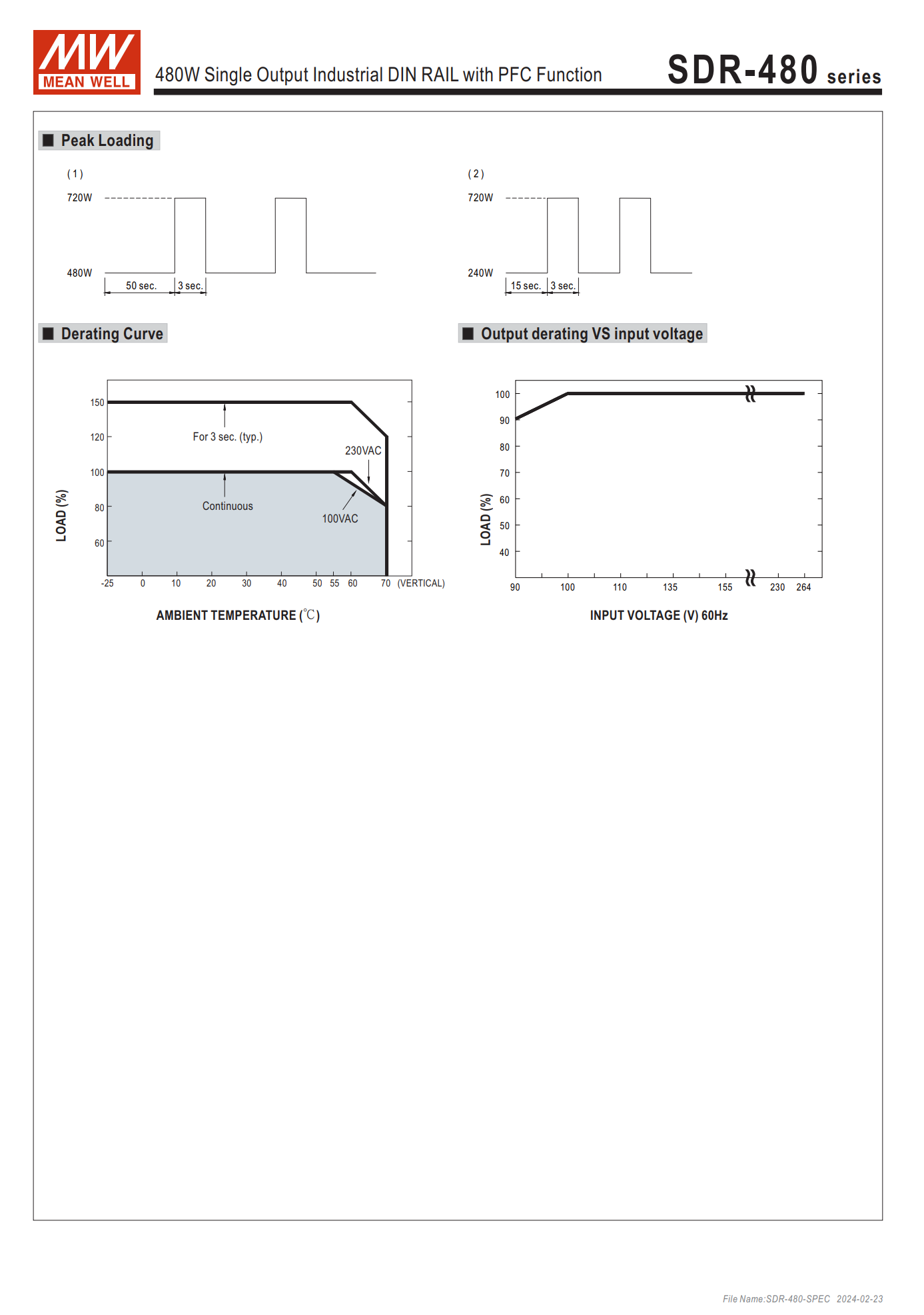 MEAN WELL SDR-480-24 DC24V 20A SDR-480-48 DC48V 10A Switching Power ...