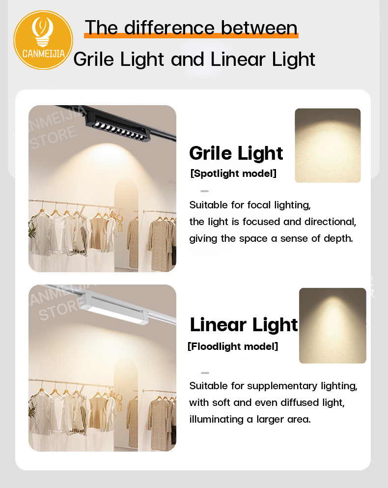 Led Track Light Ceiling Light Pendant Lamp Grille Folding Flood Spot ...