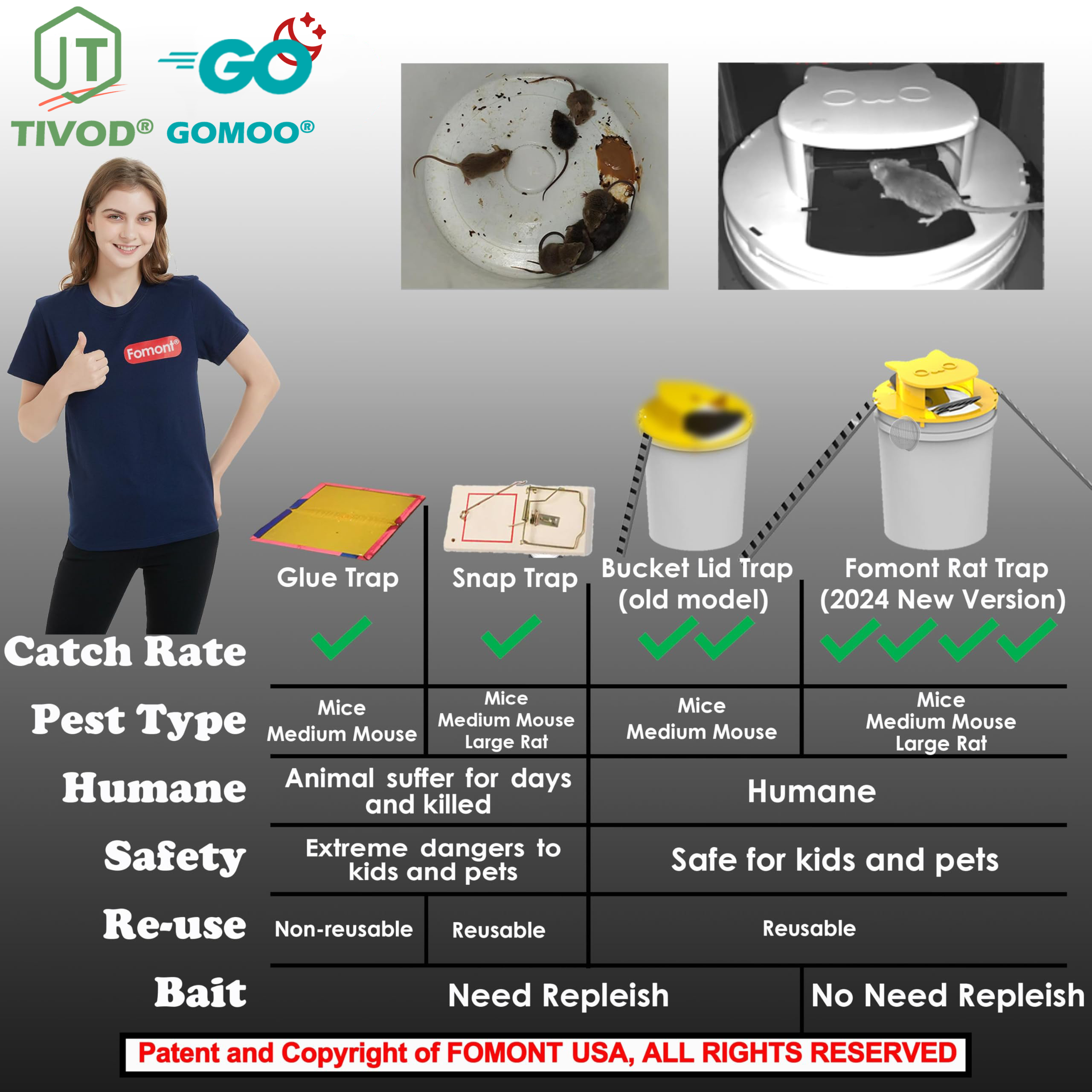 Mouse Trap Cover for Big Rat Dual Channel Super Sensitive Automatic