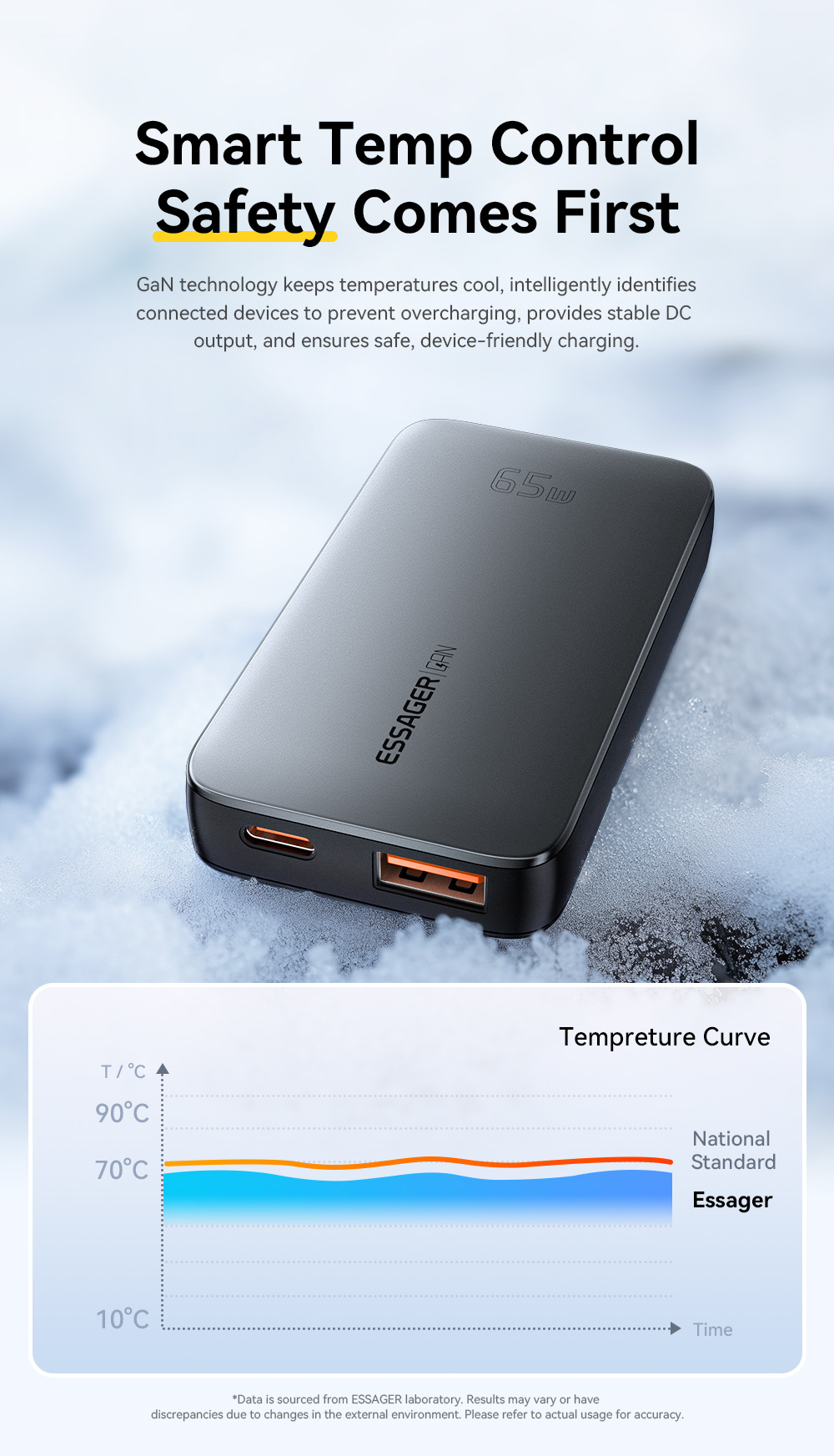 ESSAGER 65W GaN Ultra-thin card-type fast charging charger USB+Type-C ...