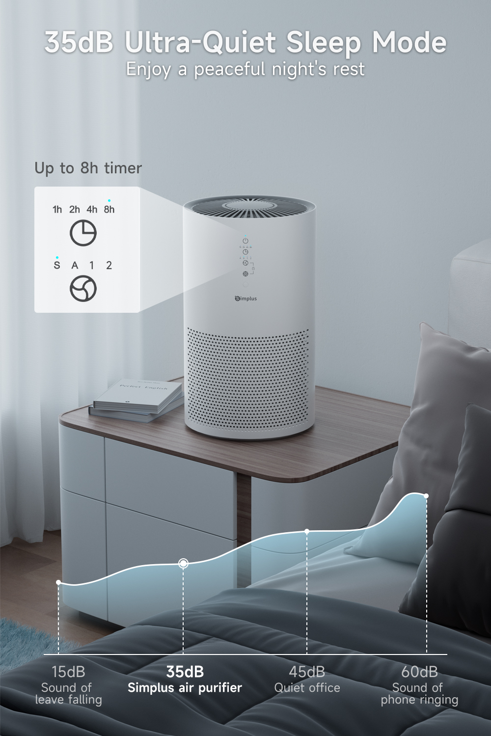 Simplus Air Purifier Efficient HEPA H13 Filter 330m³/h CADR Smart Auto ...