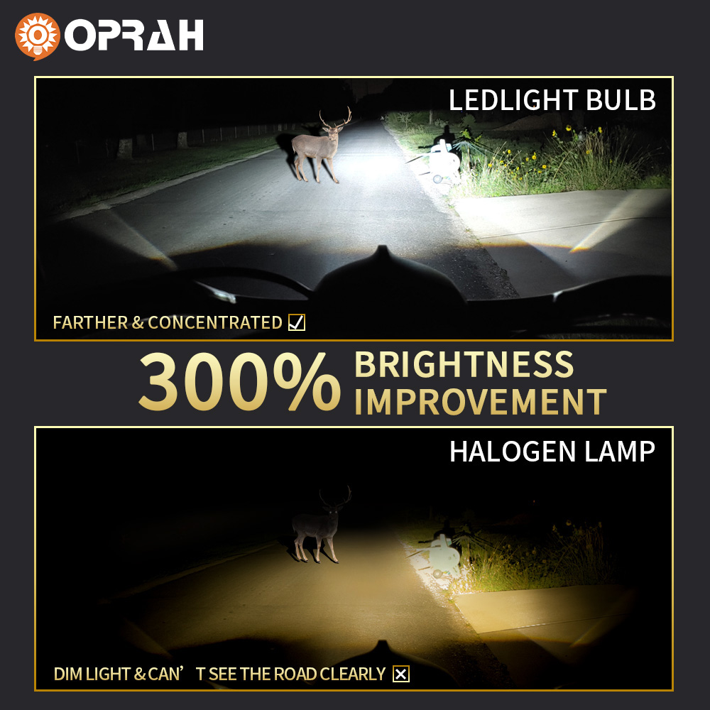 Oprah Super Bright LED Motorcycle Headlight P15D H4 BA20D 3030 36SMD ...