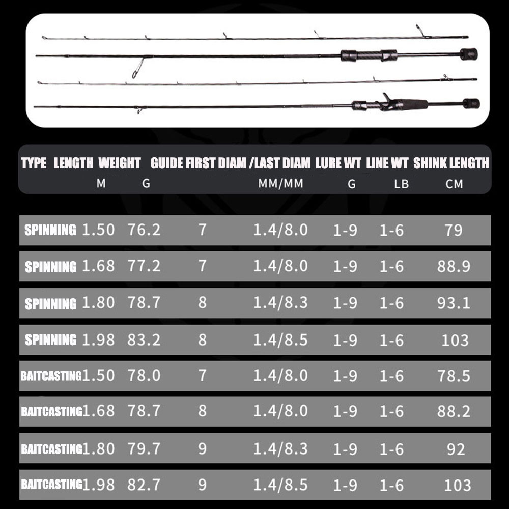 INSECT-BLACK Fast Action UL Fishing Rod 1.5m/1.68m/1.8m/1.98m Full ...