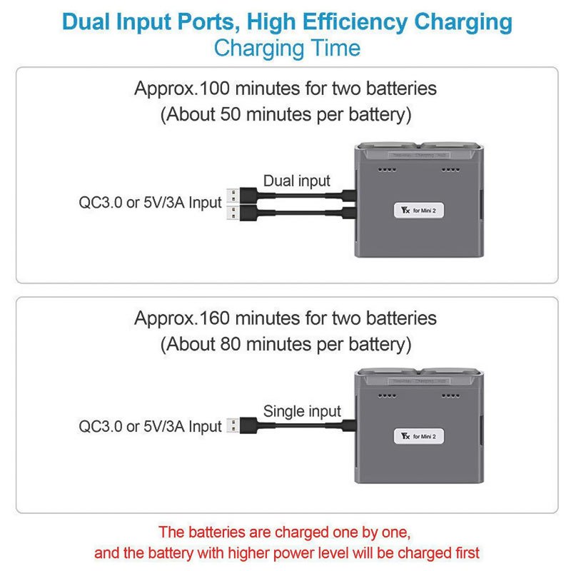 thumbnail image 2 of QC3.0 USB-C 2-Way Intelligent Battery Charger Hub For DJI Mini 2 / Mini SE 2 of 5
