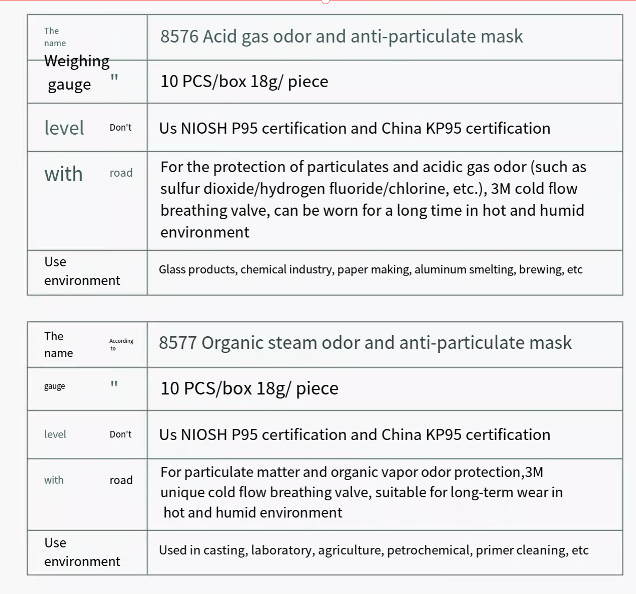 1PCS 3M 8576 Mask P95 OV Respirator W/Valve Anti-fumes Acid ...