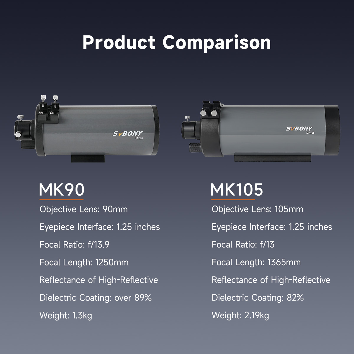 Svbony MK90 Maksutov Cassegrain Telescope f/13.9 Portable for Beginner ...