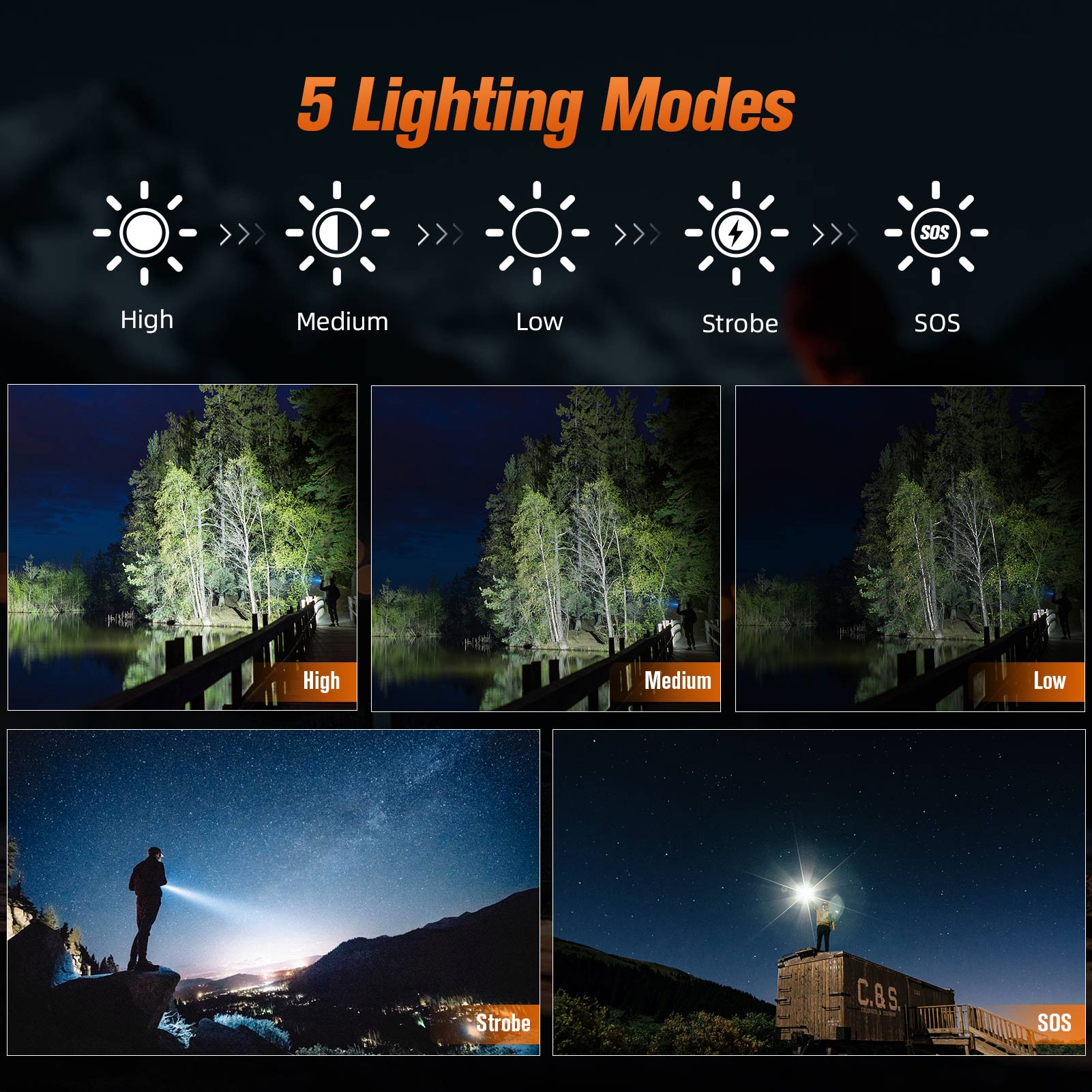 SUPERFIRE C8-XPE 5W Highlight Outdoor Torch Light Rechargeable ...