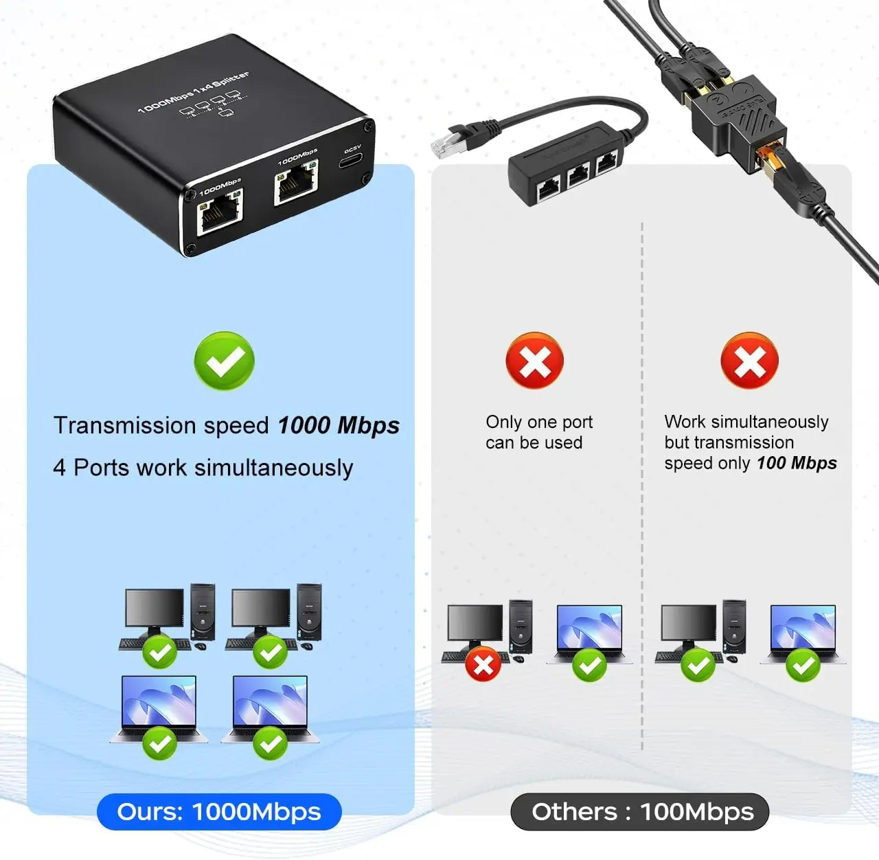 (Local Seller) 1000Mbps 1 in 4 Out Ethernet Adapter 1 to 2/3/4 RJ45 LAN ...