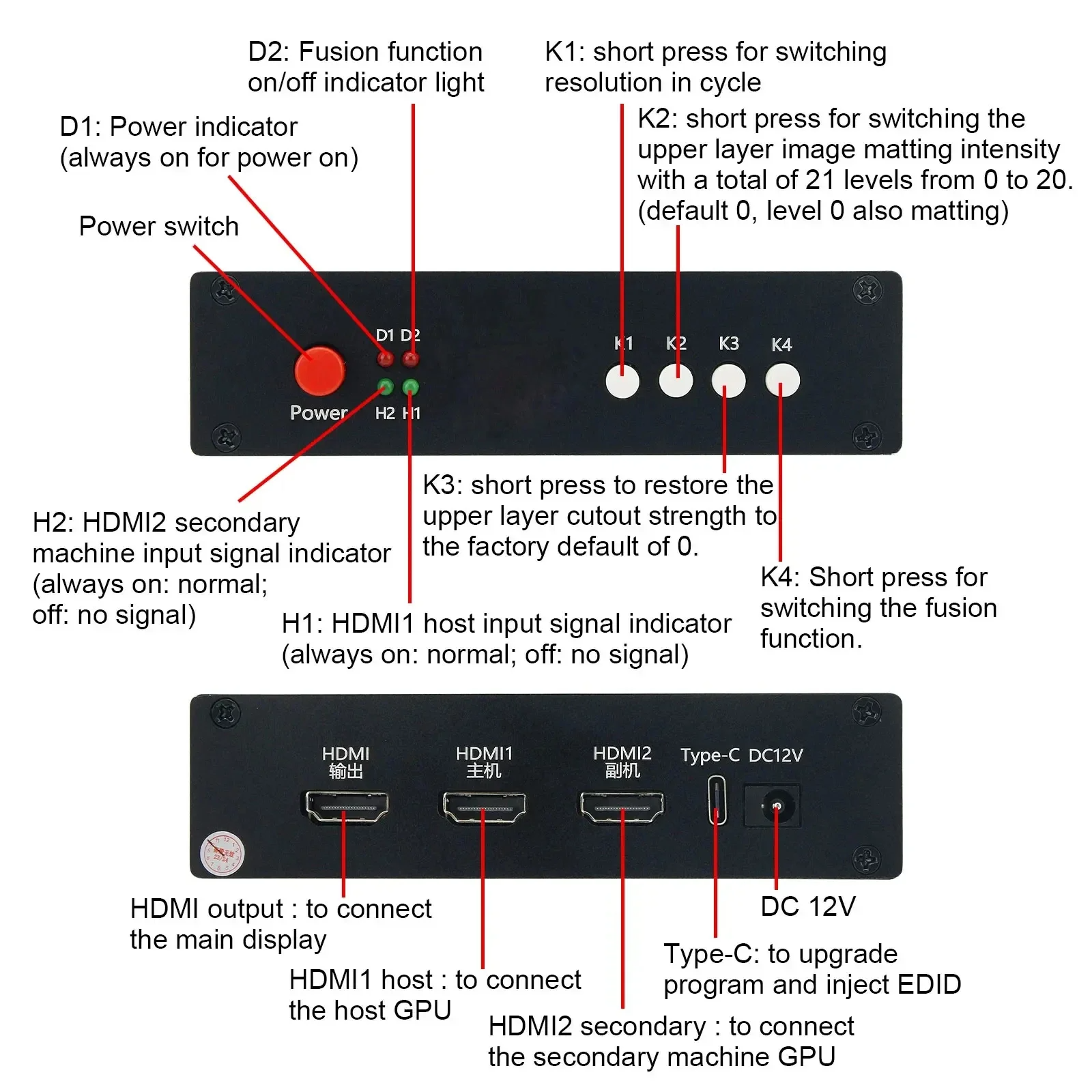 240Hz DMA Video Overlay Box Adaptive Edid HDMI DMA Supreme Version ...
