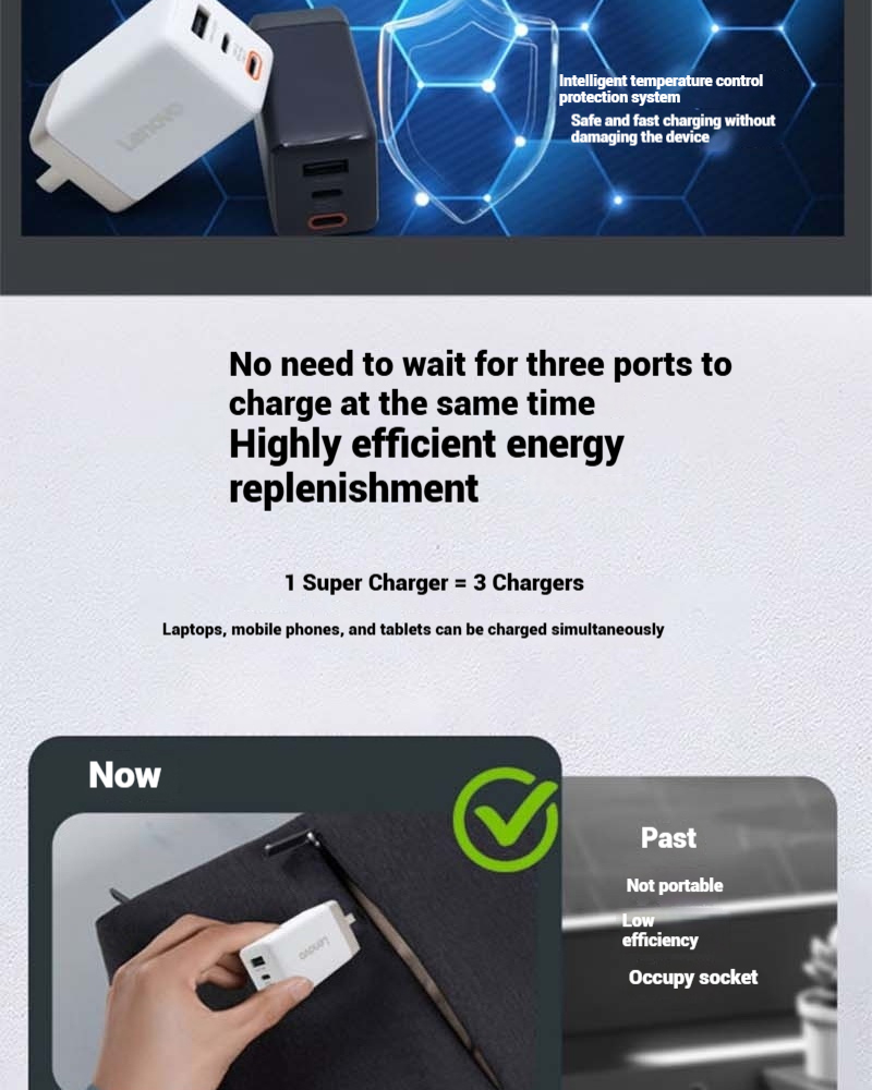 Lenovo SMH65 65W Gallium Nitride three-port adapter CC Cable Set ...