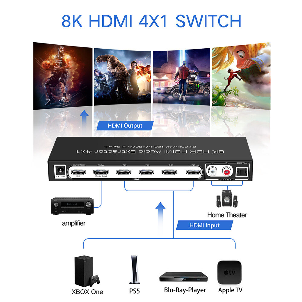 HDMI Switcher 4 IN 1 8K V2.1 Audio Extractor Dolby Atmos Soundbar 7.1 ...