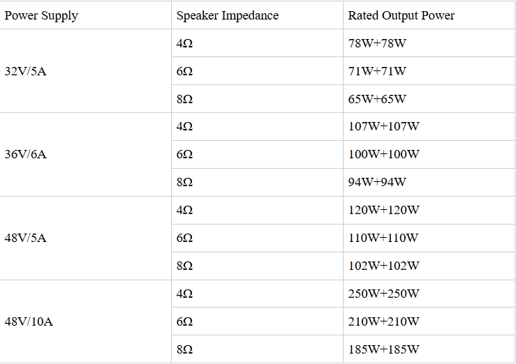 Amplificatore Stereo Douk A5 Con Chip TPA3255 - 300W Per Canale, Filtro Passa-Alto - Foto 3