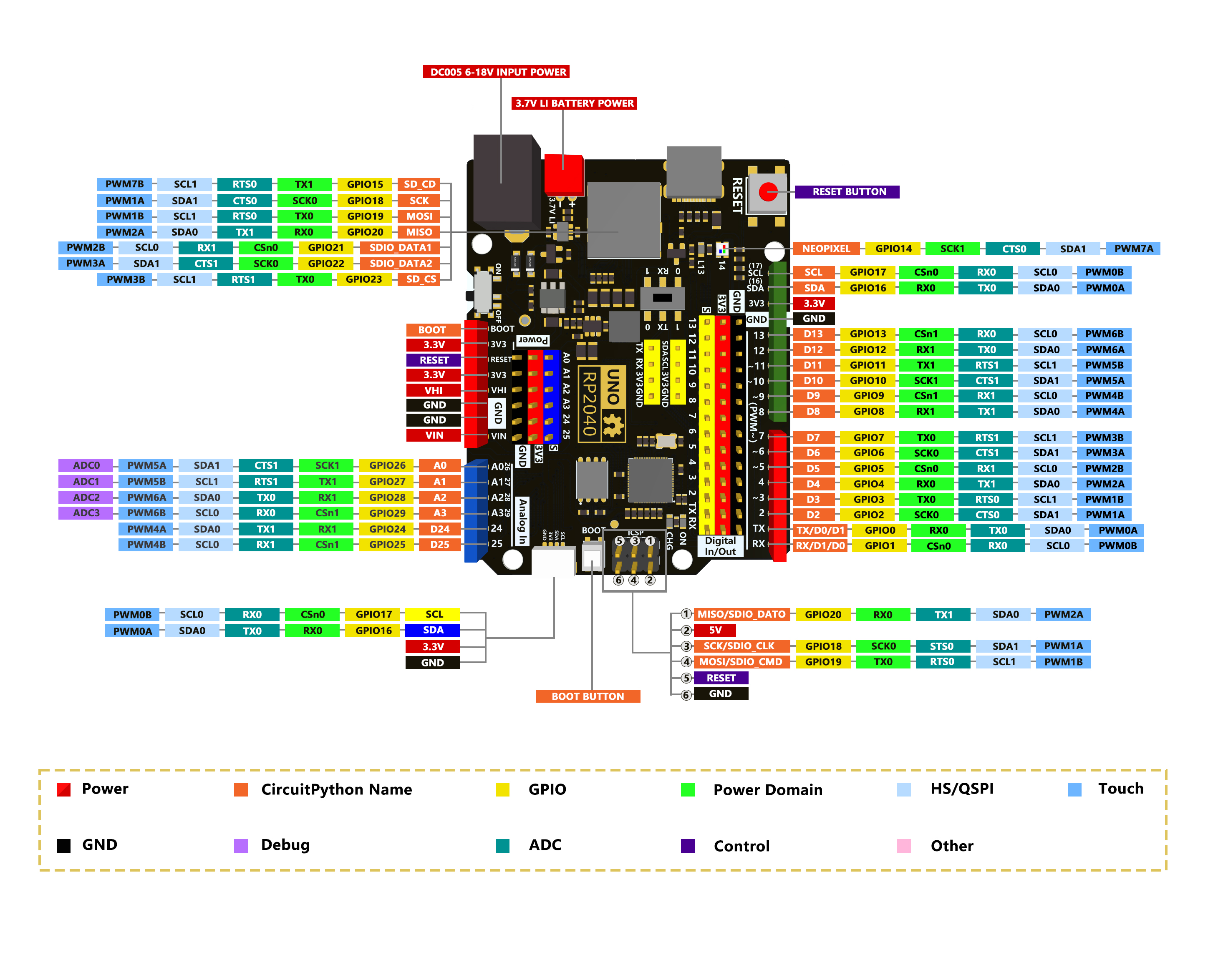 For Arduino Raspberry PI UNO RP2040 Development board 16MB Programming ...