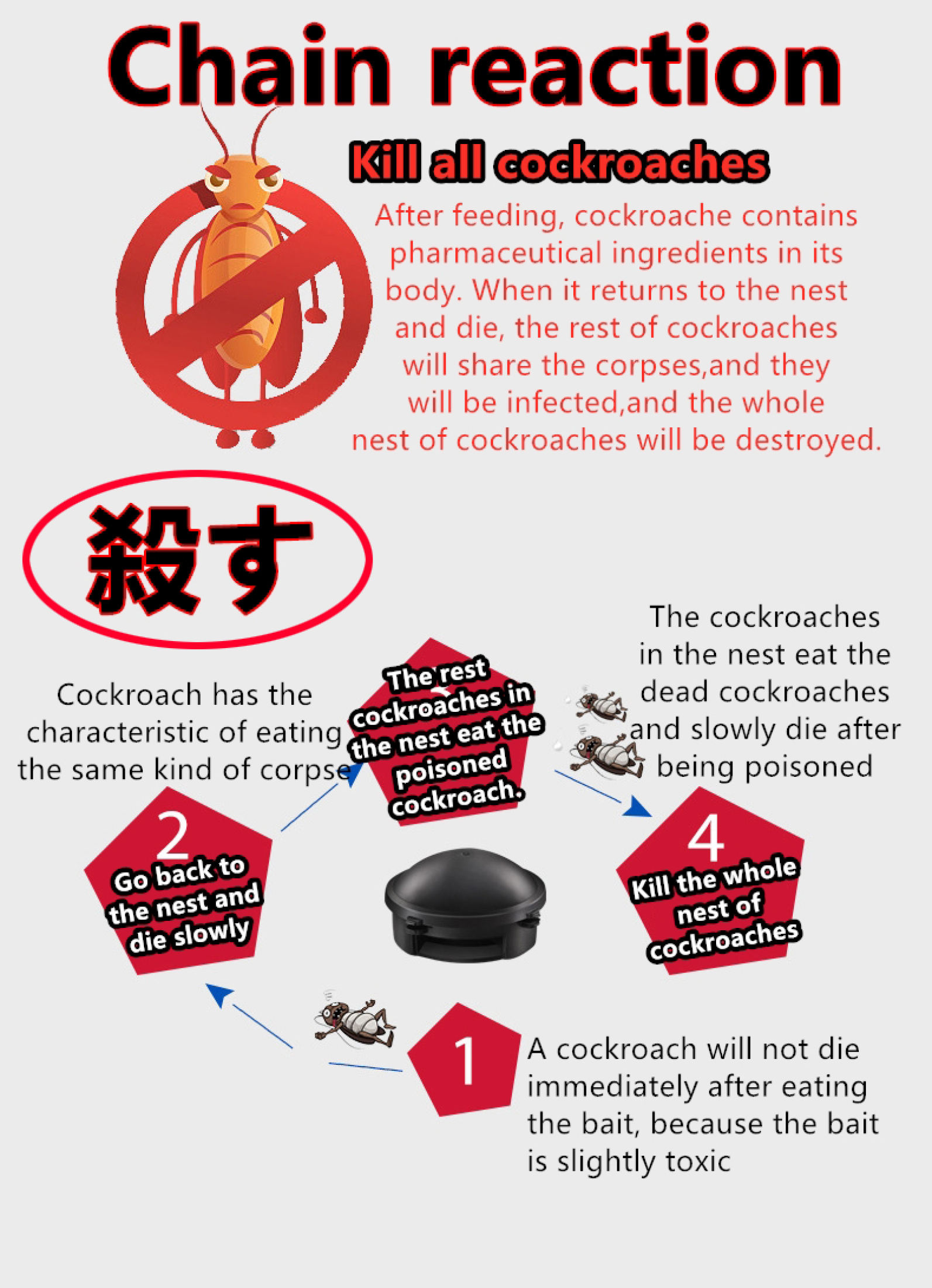 12pcs cockroach catcher bait powerful killer medicine house home ...