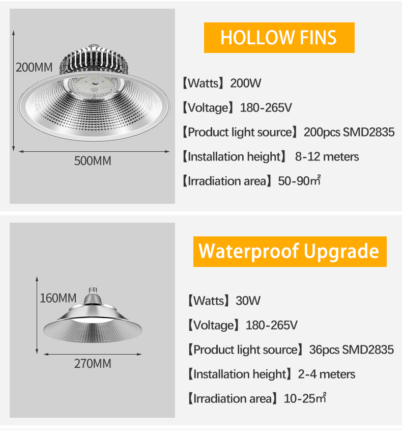 CANMEIJIA LED High Bay Lighting Industrial Lamp 200W 150W Waterproof ...