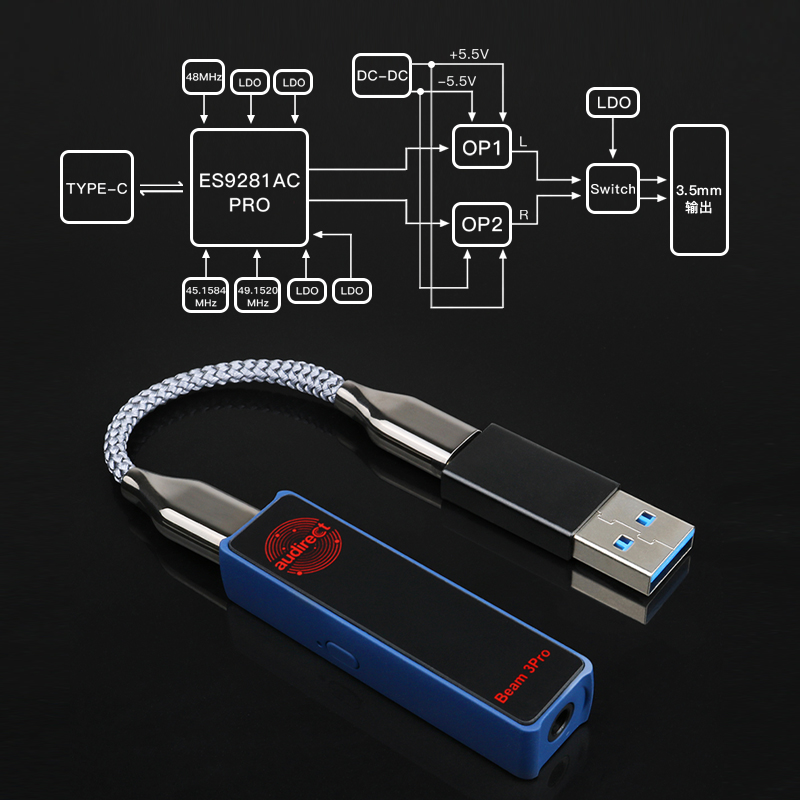 Beam 3Pro ESS9281AC Pro Decoder 3.5mmDAC Portable Amplifier DSD/MQA ...