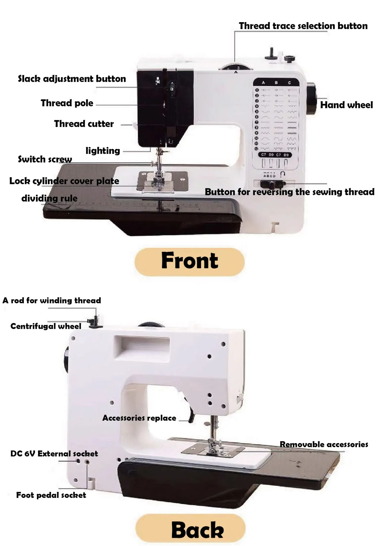 Mini Sewing Machine with Extension Table and Sewing Supplies Set Small ...