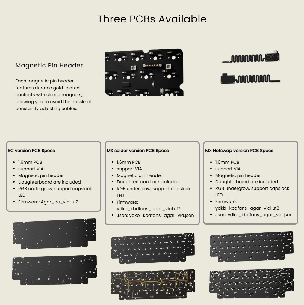 KBDfans Agar Keyboard kit Hot-Swap Version | Shopee Philippines