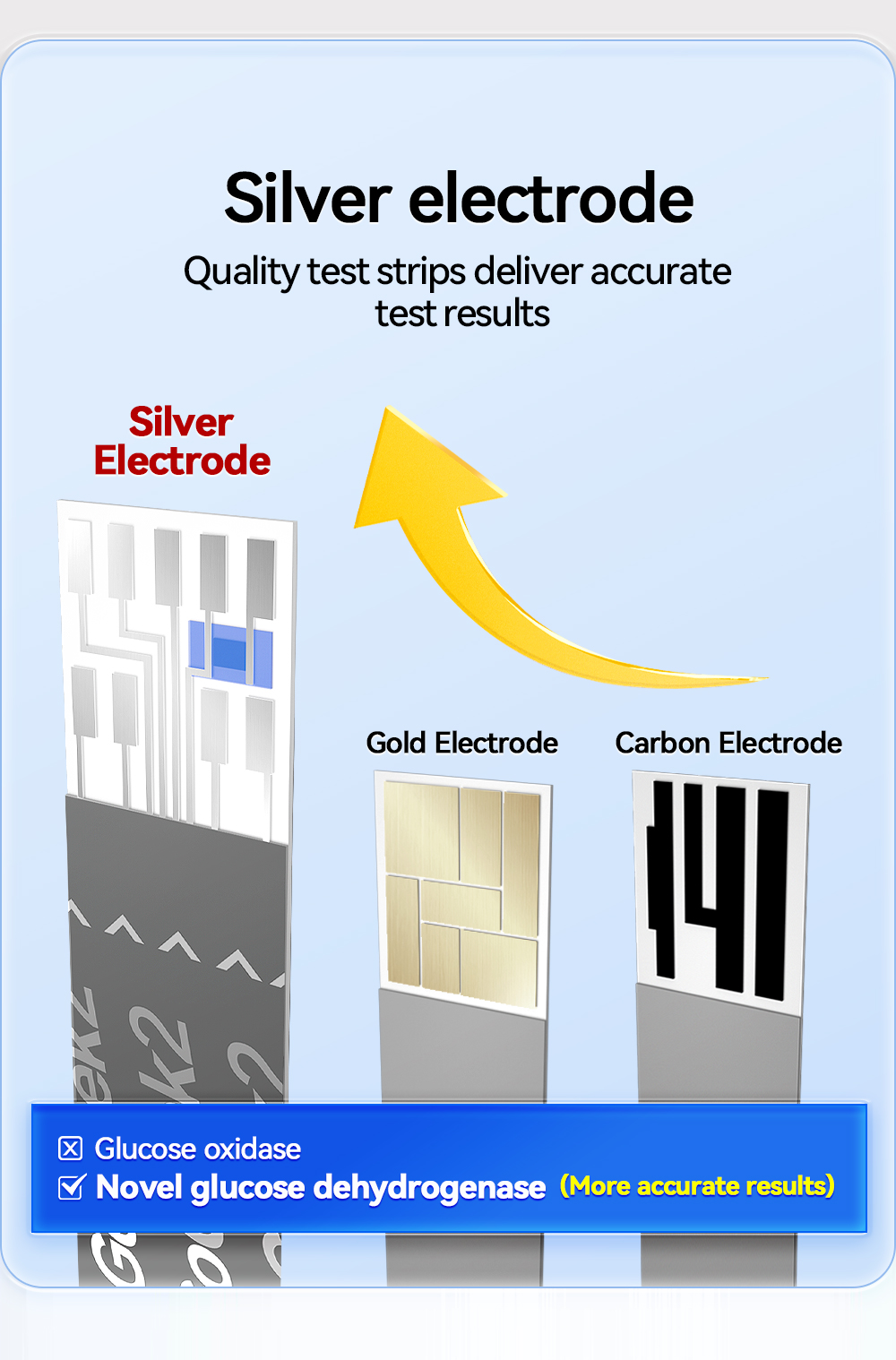 Microtech Gochek2 Blood Glucose Meter Sugar Monitor Test Strips ...