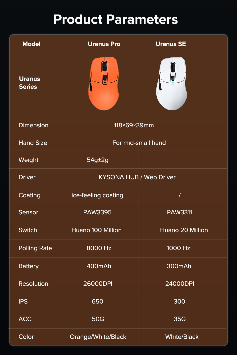 KYSONA URANUS PRO 8K Hz Wireless Gaming Mouse PAW3395 Ultra-lightweight ...