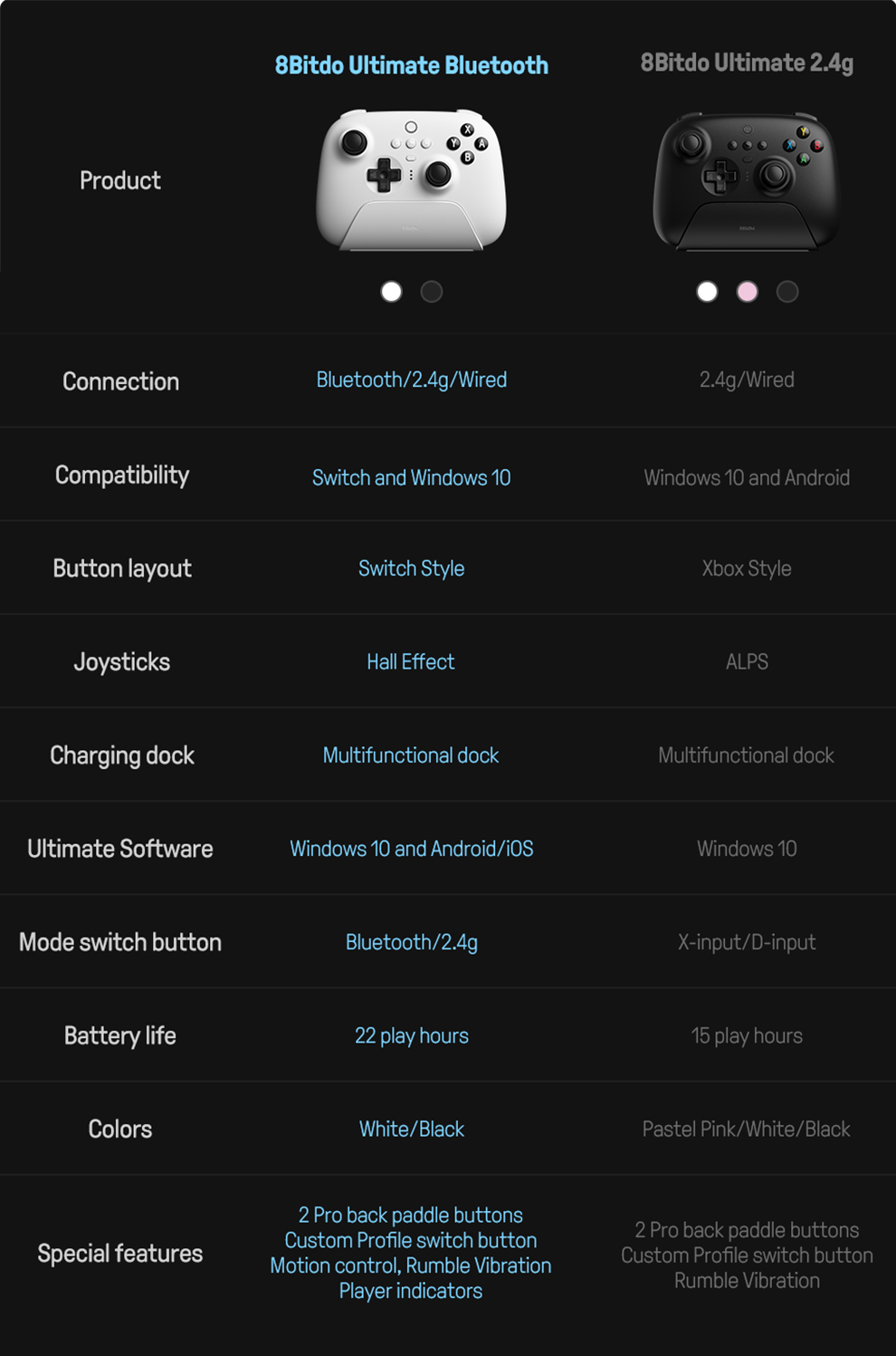 8Bitdo Ultimate Bluetooth Controller with Charging Dock Wireless ...