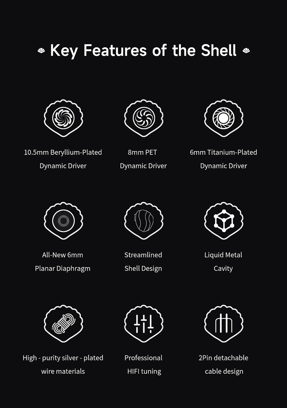 TRN SHELL Four-Unit Dynamic Driver Planar Hybrid IEM Earphones with ...