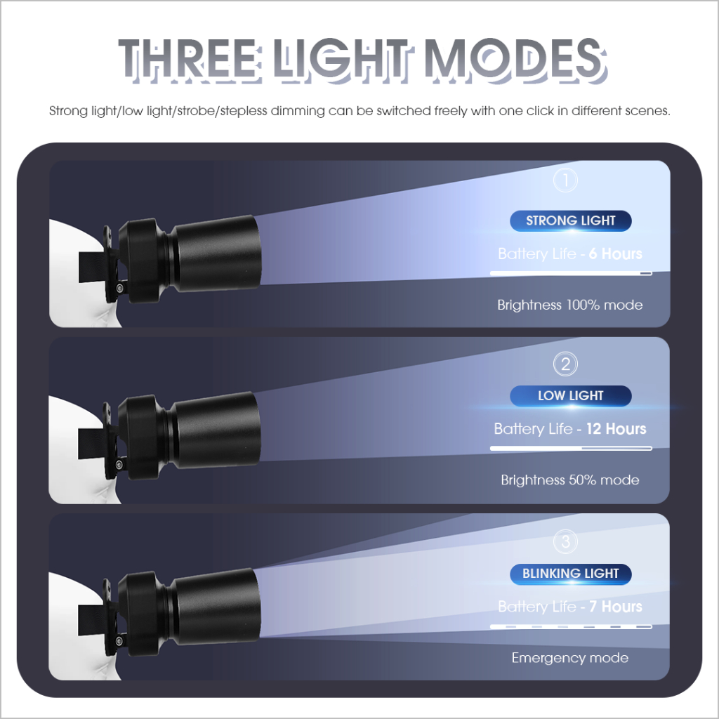Acciaiie Headlight Flashlight Rechargeable Waterproof Zoomable ...