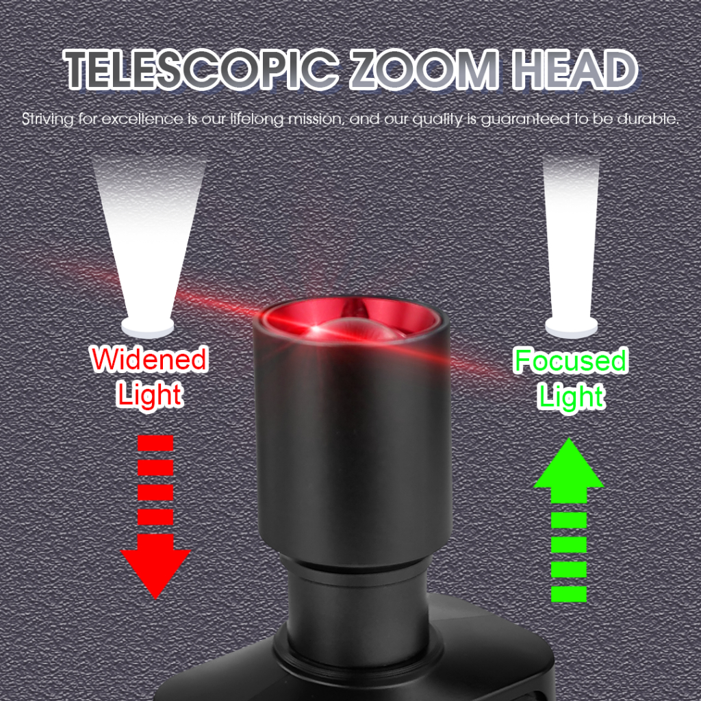 Acciaiie Headlight Flashlight Rechargeable Waterproof Zoomable ...