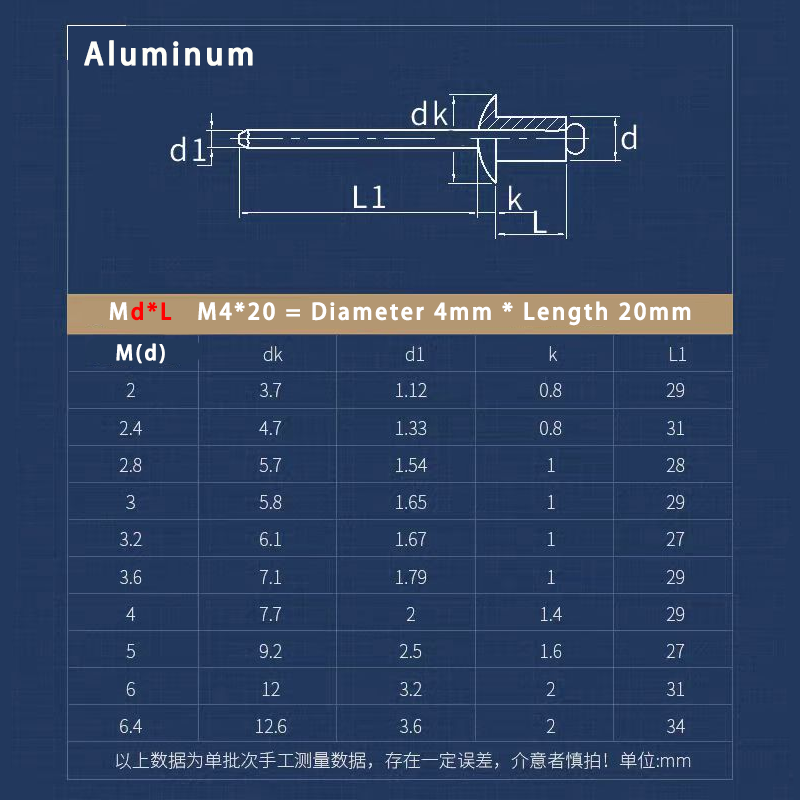 [RL] Aluminum Blind Rivet Pin Round Head Rivet Nail Galvanized Iron M3 ...