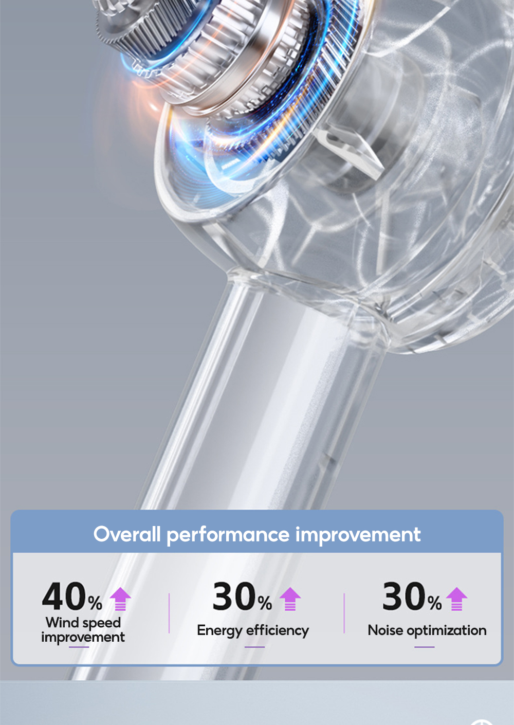 MODOFO Turbo Fan High Adjustable Speed Handheld Fan Mini Fan Cool Wind ...