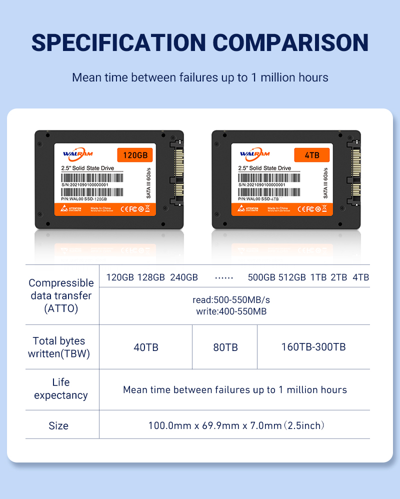 Walram SSD 128GB 256GB 512GB Solid State Drive 3D TLC 2.5″ SATA SSD for ...