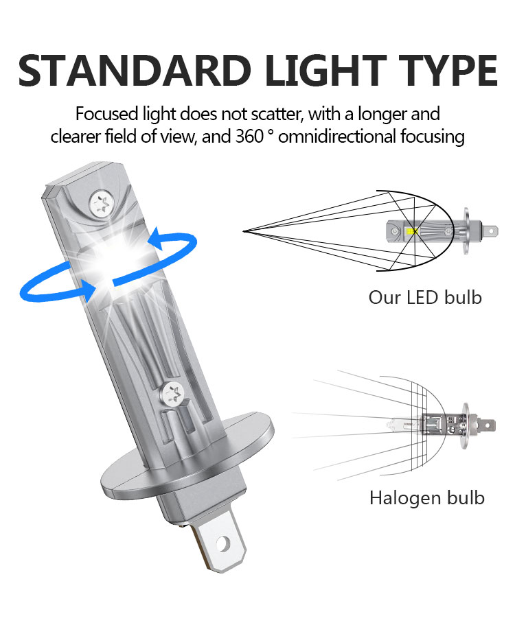 2 Pieces New Brand H1 Super LED Bulbs 120W Car Light 12V 6500K Super ...