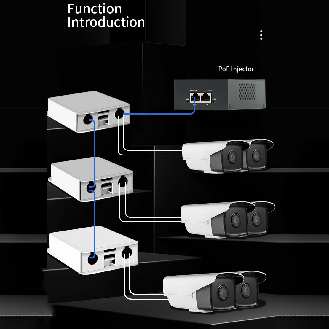 [Local stock] 4 Ports 1000Mbps POE Repeater 1 To 3 Network Switch PoE ...