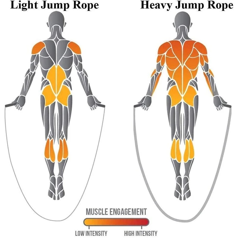 【Ready Stock】25MM * 2.8M Battle Rope Heavy Weighted Jump Rope Fitness ...