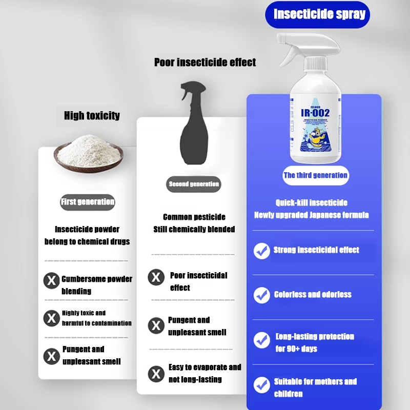 【No termites within 3000m】termite killer 450ml anay killer spray anti ...
