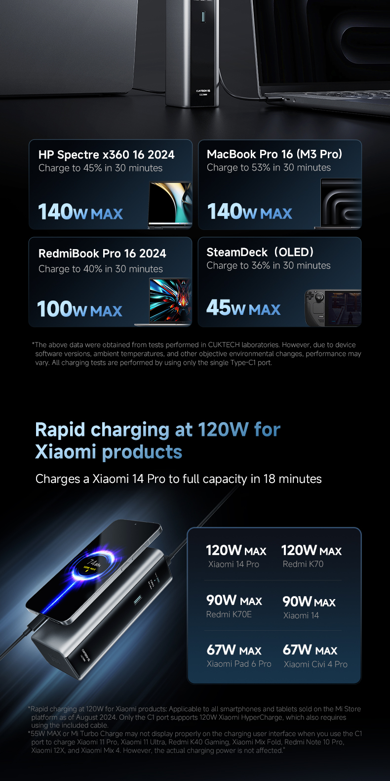 CUKTECH 15 PowerBank PD 100W, 20000mAh Caricatore Portatile Batteria - 3