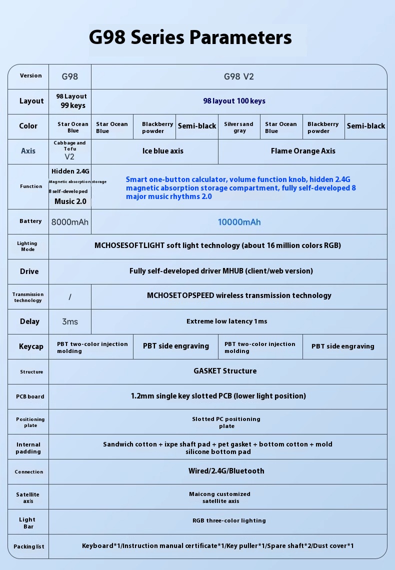 MCHOSE G98 V2 Wireless Mechanical Keyboard 98% Hot swappable RGB GASKET ...
