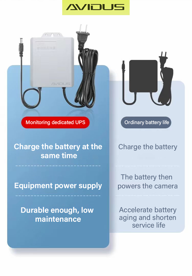 AVIDUS 12V 1.5A CCTV Power Supply UPS Battery Backup for WiFi Router ...