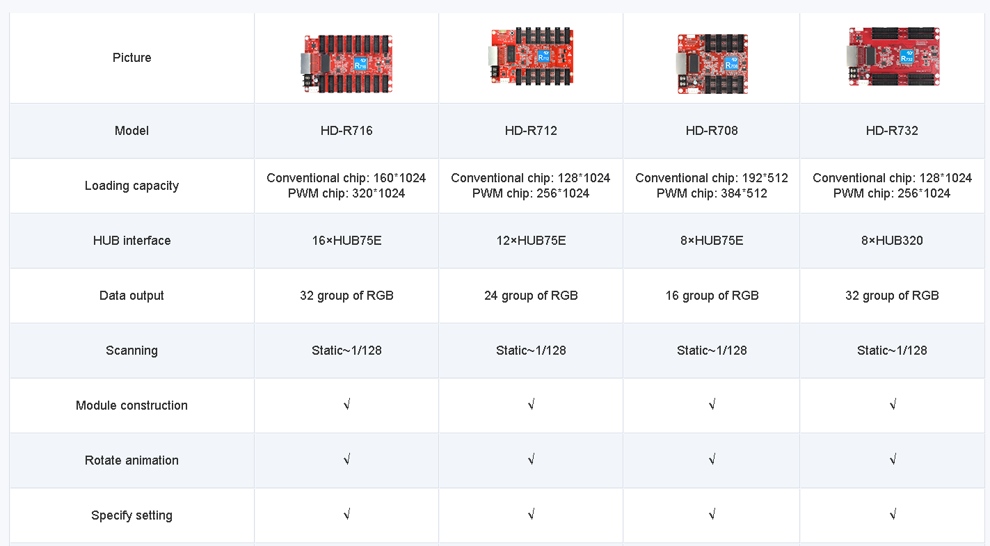 Huidu HD-R708 R712 R716 R732 R3210 Receiving card LED display Led Wall ...